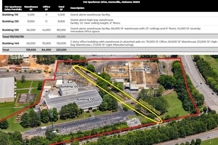 Property Overview - 104 Sparkman Drive, Hunstville, AL